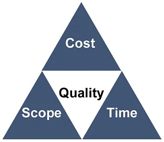 KCPM - Triangle